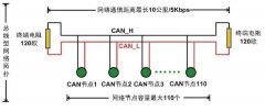 分组介绍 | 电控组