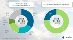 <b>奔驰宣布接入ChatGPT 纳米级量子传感器实现高清成</b>