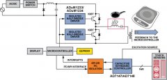 ADI i耦合器技术隔离炉灶和用户界面