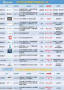 融资超400亿！这16家传感企业“吸金力”创新高