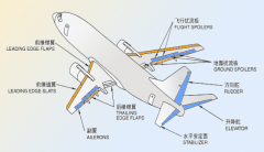 北微传感助力C919圆满完成首个商业航班飞行