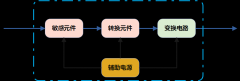 通信电源中的环境检测传感器