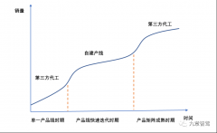 “聚光灯之外”的激光雷达公司的活法