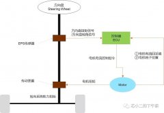 电机驱动器及电机概览