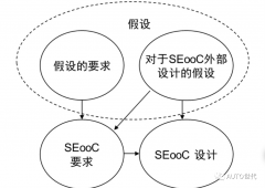 什么是SEooC？SEooC和正常功能安全开发有什么不同