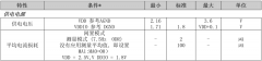 HMC5883L磁力传感器使用指南