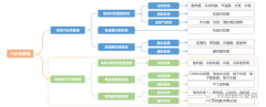吴憨子：新能源汽车热管理系统与温度传感器十