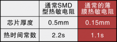 SEMITEC温度传感器产品介绍