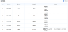 <b>亿元资本砸向了北京这家激光雷达公司RAYZ睿镞科</b>