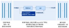 思特威全新推出物联网应用3MP图像传感器SC301HI