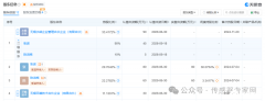 无锡一家传感器初创企业获天使轮融资，资本涌