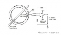 探索各种电流传感器的原理