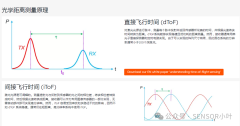 摄像头捕获 2D 图像，深度传感器拉长距离