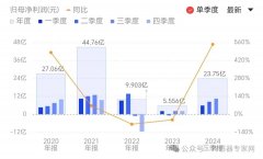 中国最大传感器企业韦尔股份前三季度净利润暴