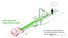 单光子激光雷达：航空遥感技术的革命性突破