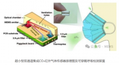 上海微系统所：研制出超小型双通道集成二氧化