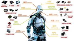 一文讲透人形机器人常用的四类感知传感器：视