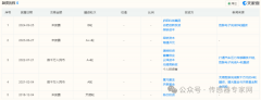 <b>无锡胜脉电子莱顿电子等4家传感器企业一年融了</b>