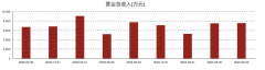 长光华芯：已启动全固态车载激光雷达研发