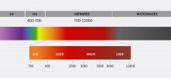 海谱纳米首次实现基于MEMS技术的短波红外高光谱