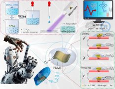 吉林大学：研究具有3D力检测功能的自供电柔性电