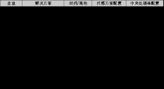 10家国产毫米波雷达企业融资超10亿元！国产机会