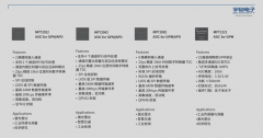 激光雷达企业图达通与宇称电子携手合作，打造