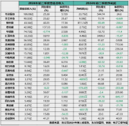 数据亮了！2024年传感器行业四大发展趋势
