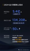 激光雷达厂商禾赛Q3营收大超预期，预计Q4净利