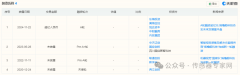 AI+传感器，这家重庆公司获亿元融资，做中国的