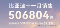 降价10%，比亚迪挥刀砍向传感器供应商？