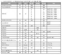 什么是电池BMS系统（高精度电流检测传感器在B