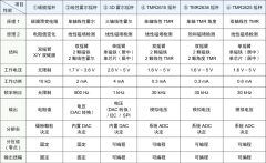 多维科技推出全新线性磁场传感器芯片产品