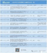 传感器7月融资，暴露新趋势