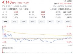 美国将一中国激光雷达企业移出黑名单 禾赛科技