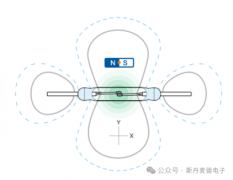 世界，因传感而智能