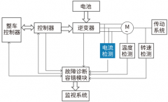 霍尔电流传感器响应测试关键技术及测试指南