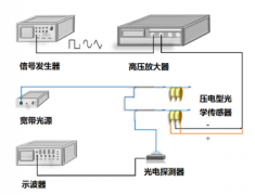 高压放大器在传感器基本传感特性研究中的应用