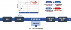 如何有效减少自动驾驶中传感器数据的存储量