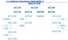 flash激光雷达组成及优势