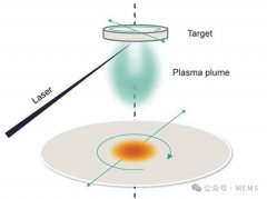 泛林集团宣布推出全球首款面向量产的脉冲激光