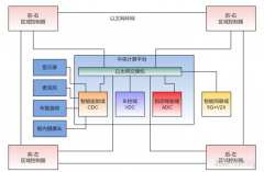 卫星遥感的工作原理及分类