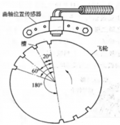 <b>触发齿轮式曲轴位置传感器结构图分析</b>