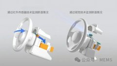 麦格纳推出基于红外气体传感器和摄像头的预防