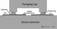 玻璃气密封装技术：MEMS器件的理想解决方案之一