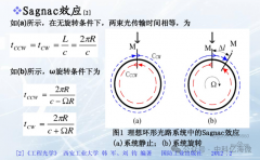 国产FPGA助力激光陀螺系统（一）激光陀螺的数字