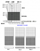 面阵CCD结构图及工作过程分析