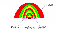 MEMS热式气体流量传感器及其应用选型