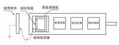关于接近传感器的高频知识点