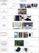 体戴式传感器在帕金森病患者常规护理中使用的